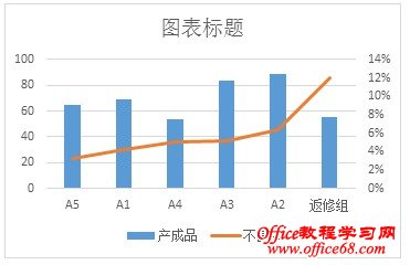 excel簇状柱形图