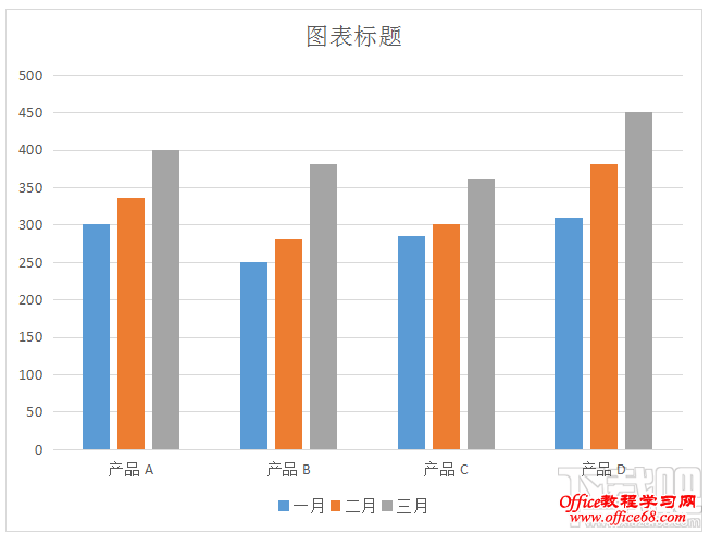 Word文档怎样制作条形统计图? Word文档怎样制作条形统计图?
