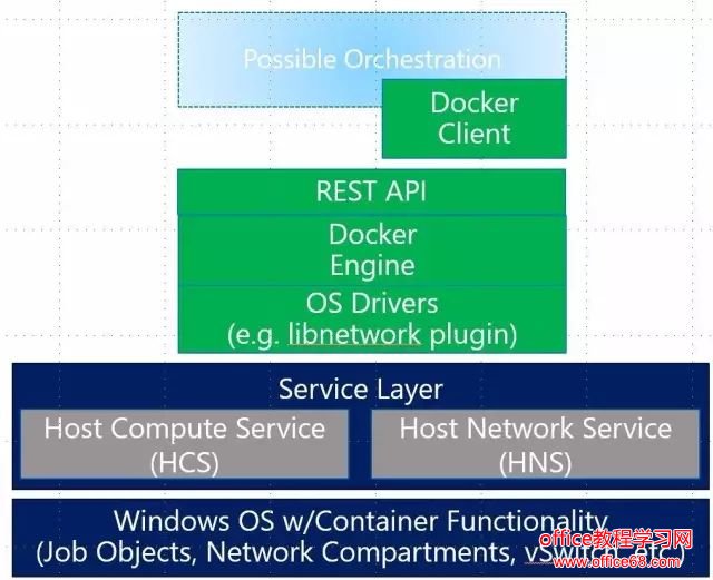 Windows容器网络 Windows容器网络