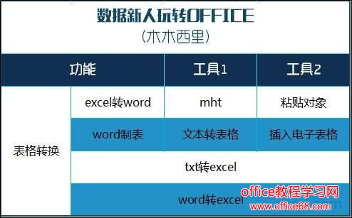 officeתɣexcelתwordwordƱtxtתexcelwordתexcel