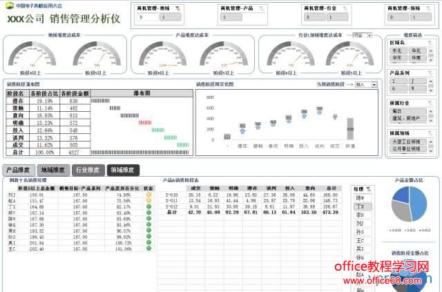 如何应用Excel制作会讲故事的销售漏斗管理分析仪 如何应用Excel制作会讲故事的销售漏斗管理分析仪