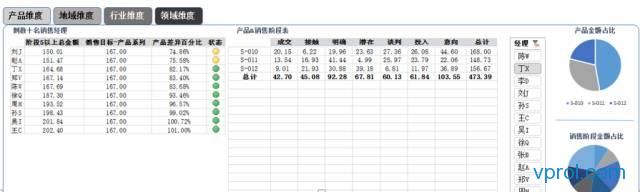 如何应用Excel制作会讲故事的销售漏斗管理分析仪 如何应用Excel制作会讲故事的销售漏斗管理分析仪