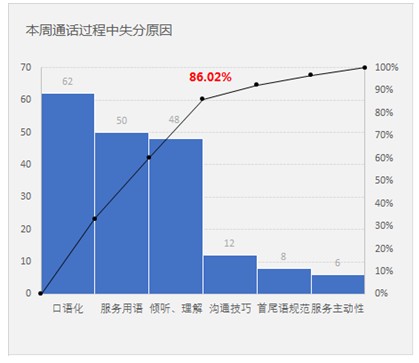 excel制作帕累托图