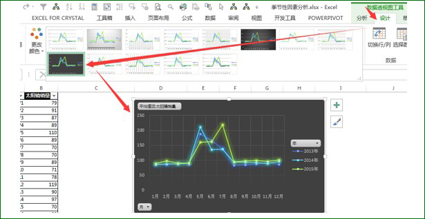 数据透视图工具