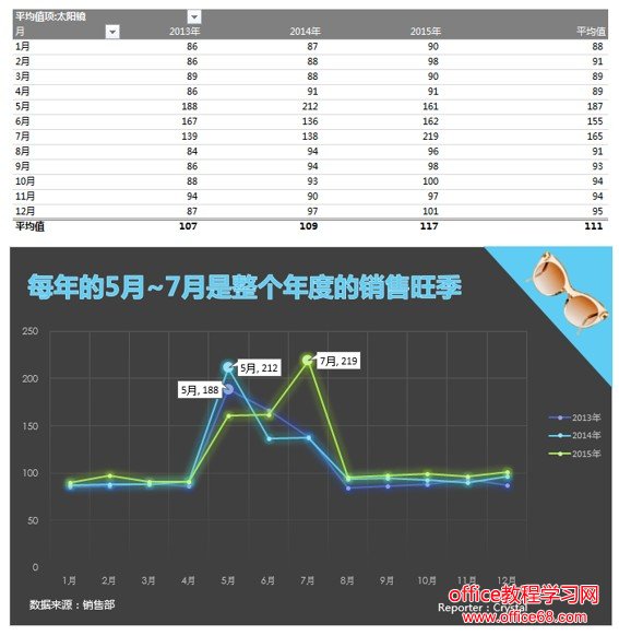 excel数据透视表教程