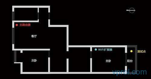 如何让房间WiFi信号增强?wifi扩展器,增强WiFi信号,告别wifi死角!