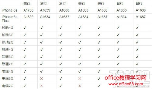 ο6sʽiPhone 7Ϊȫͨ