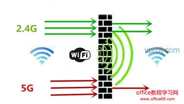 路由器网速慢怎么办?路由器怎么摆才对? 路由器网速慢怎么办?路由器怎么摆才对?
