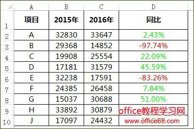 excel正负数颜色