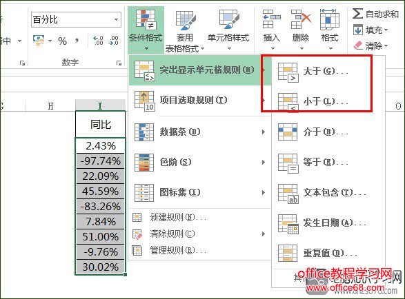 使用条件格式区分正负数颜色