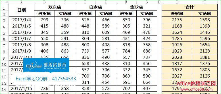 excel隔列求和公式