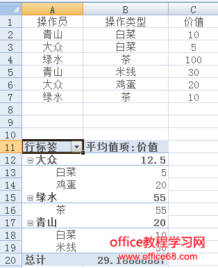 excel2007数据透视的操作方法