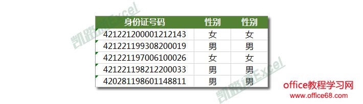 Excel身份证号码判断男女性别:Excel函数不求人