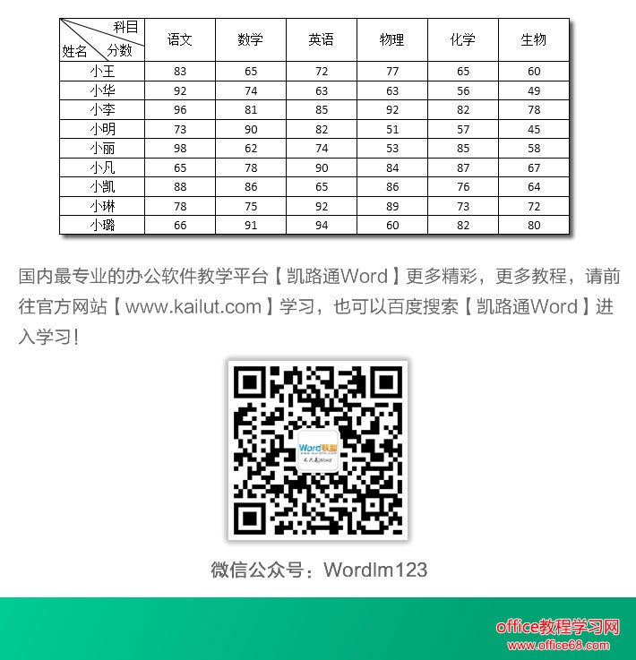 制作成绩表:Word制作表格不求人