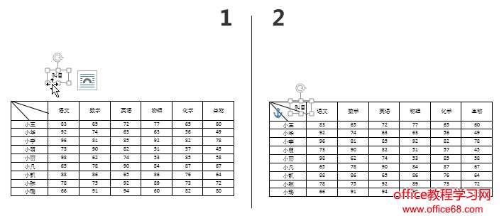 制作成绩表:Word制作表格不求人