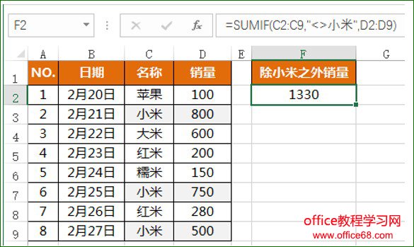 sumif函数怎么用