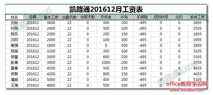 Excel制作工资条:全民学Excel