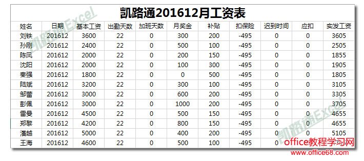 Excel制作工资条:全民学Excel
