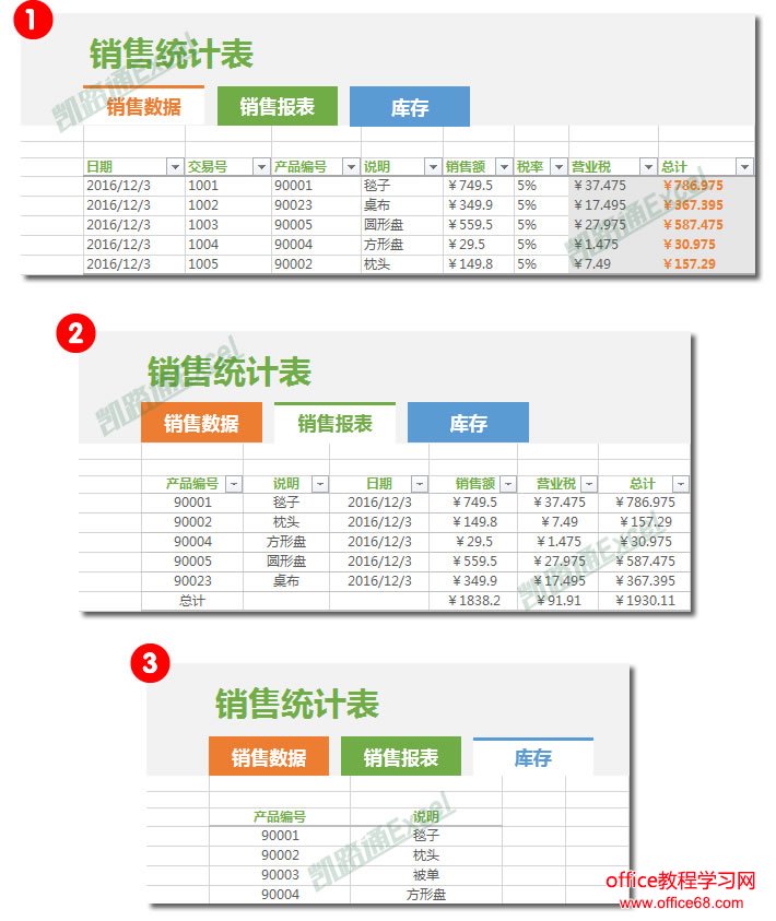 ExcelÖÆ×÷ƯÁÁµÄÇл»Ê½ÏúÊÛͳ¼Æ±í£ºÈ«ÃñѧExcel