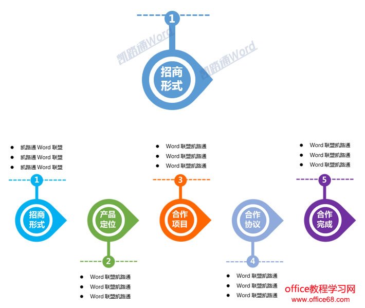 手工打造超赞流程图:全民学Word