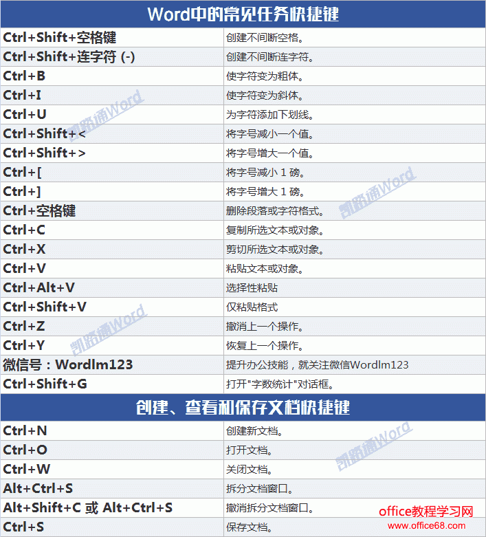 Word常用快捷键命令大全