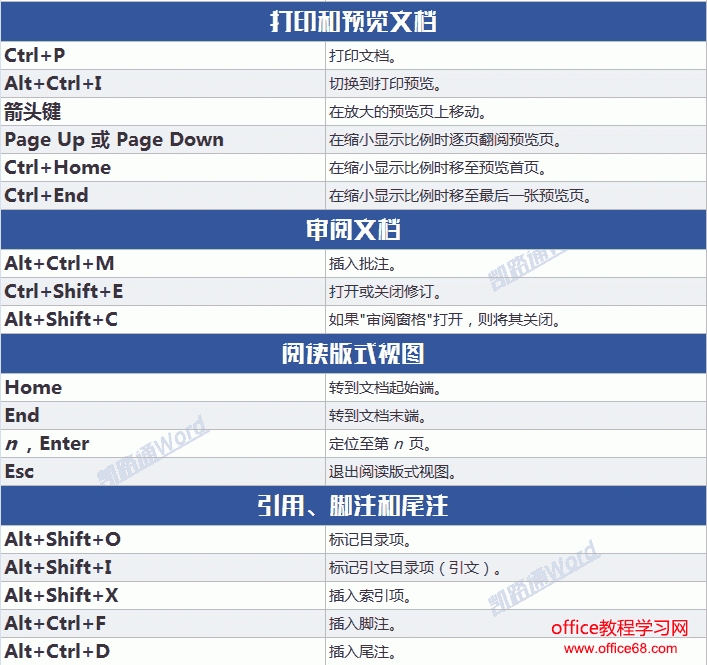 Word常用快捷键命令大全