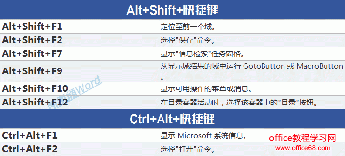 Word常用快捷键命令大全