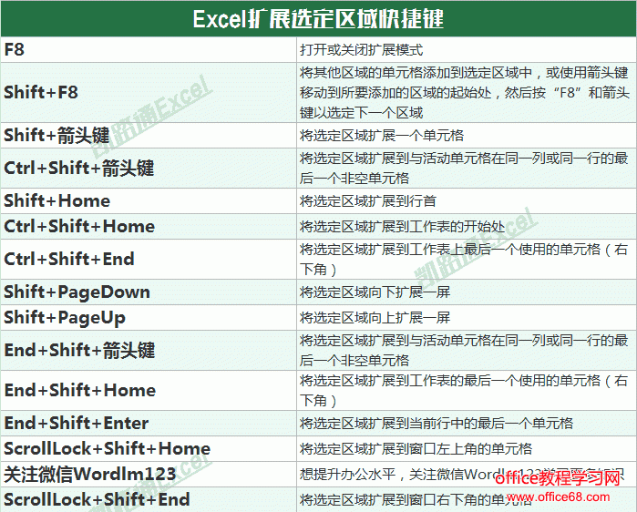 Excel常用快捷键命令大全