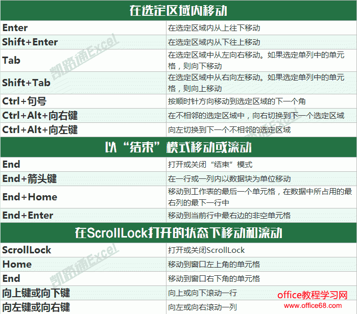 Excel常用快捷键命令大全