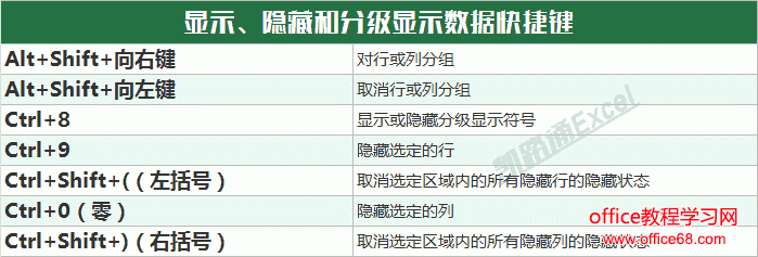 Excel常用快捷键命令大全