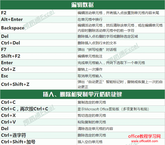 Excel常用快捷键命令大全