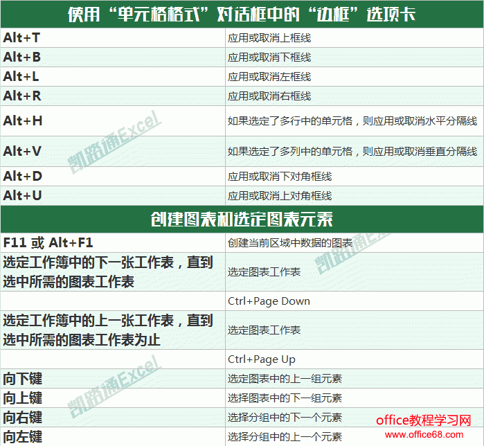Excel常用快捷键命令大全
