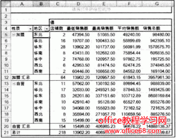 使用Excel设置字段汇总方式分析数据