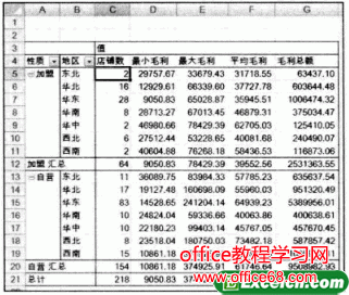 Excel数据分析表