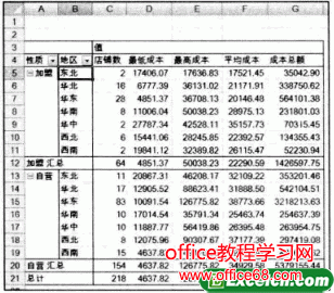 Excel数据分析表