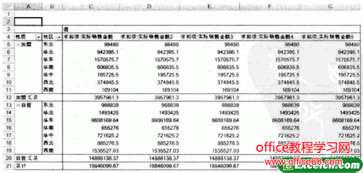Excel数据分析表