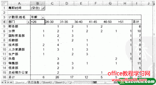 通过Excel组合字段分析数据