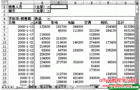 Excel数据透视图