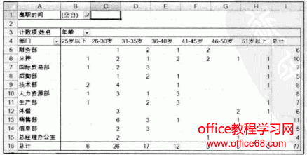 Excel数据透视表