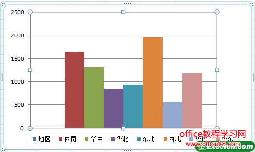excel的图表进行美化