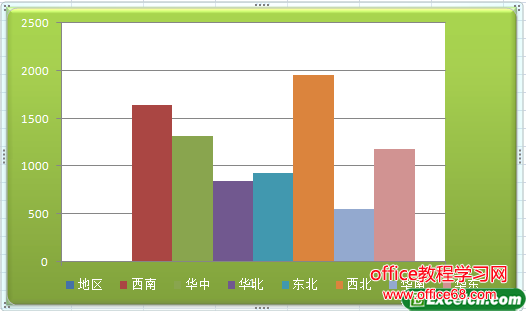 excel的图表进行美化