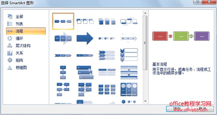 excel中插入SmartArt图形的方法