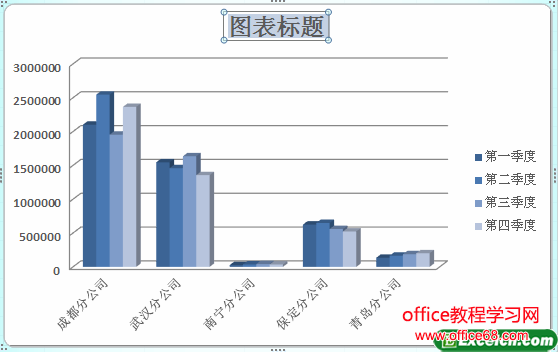 为excel图表添加标题