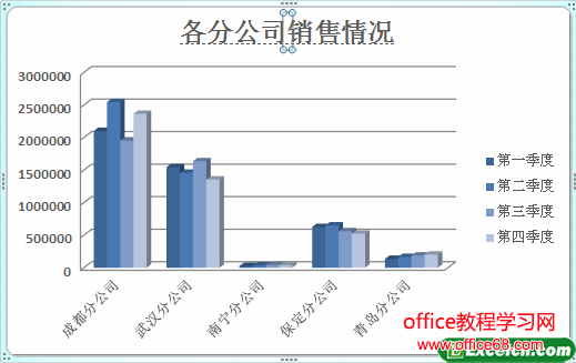 为excel图表添加标题